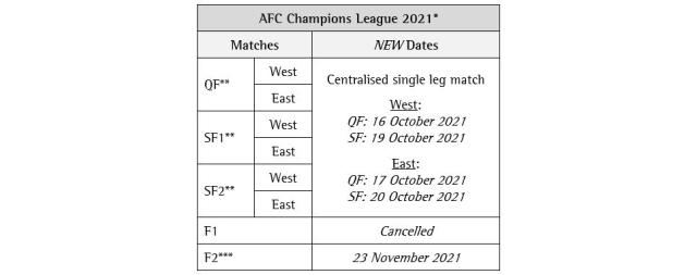 爱奇艺体育平台-​亚冠淘汰赛沿用赛会制 下赛季中超或能强阵出战